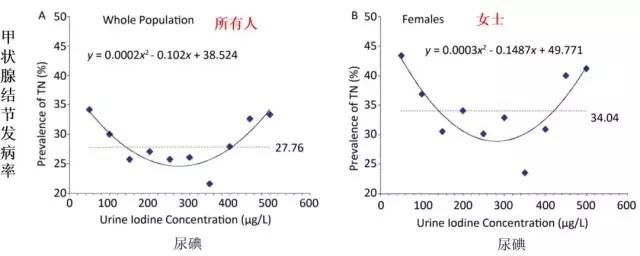 甲减补硒要多久