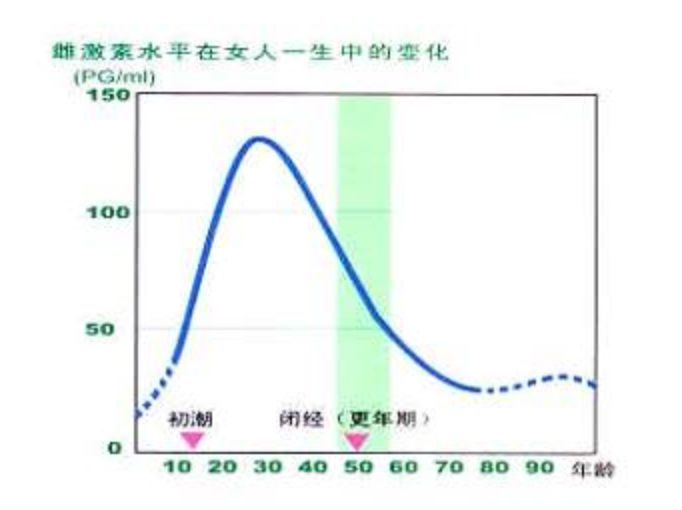 小孩补锌补多久后停