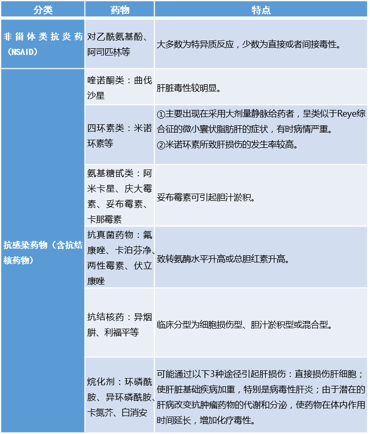 兽用补硒补钙药