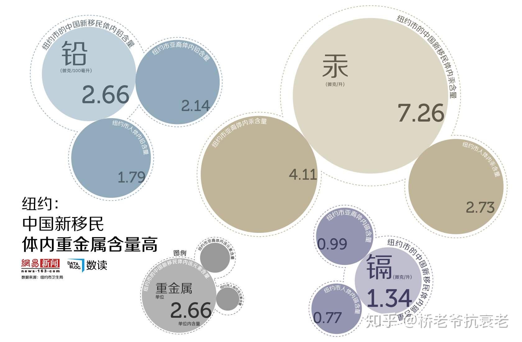 吃猪腰子补硒吗