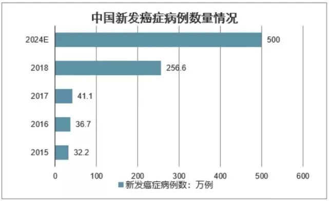 艾灸的能补硒吗