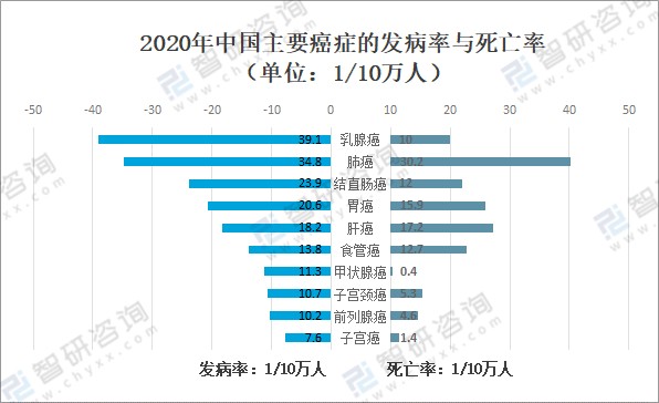 艾灸的能补硒吗