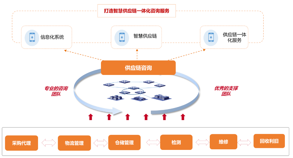 进口补硒护肤品