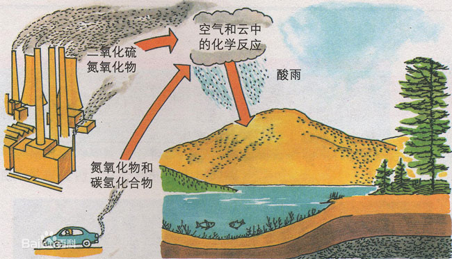 吸氢可以补吗硒