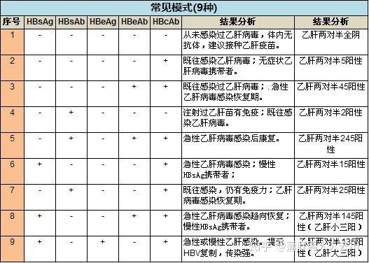 乙肝抗病毒补硒