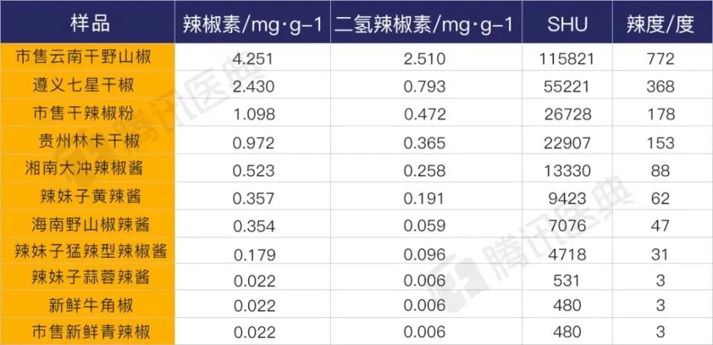 补硒适合吃什么