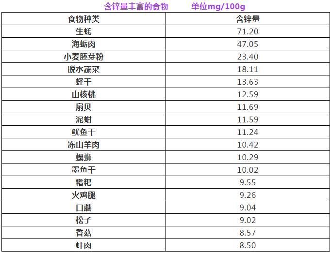 什么季节补锌效果最好