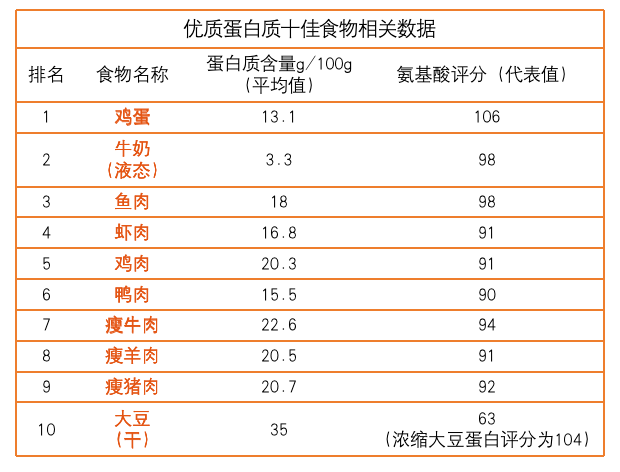 食管癌患者补硒