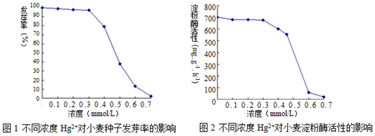 怎样能补硒和肽