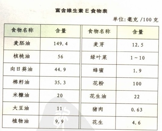 缺铁缺硒怎么补