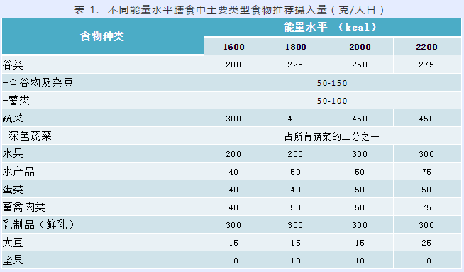 缺铁缺硒怎么补