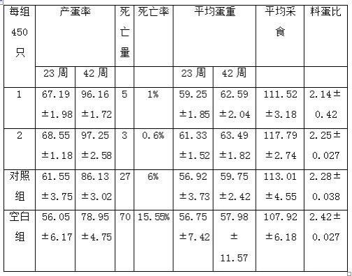 一种富硒高产鸡蛋的蛋宝中药为主的复合绿色饲料添加剂及其制备方法与流程