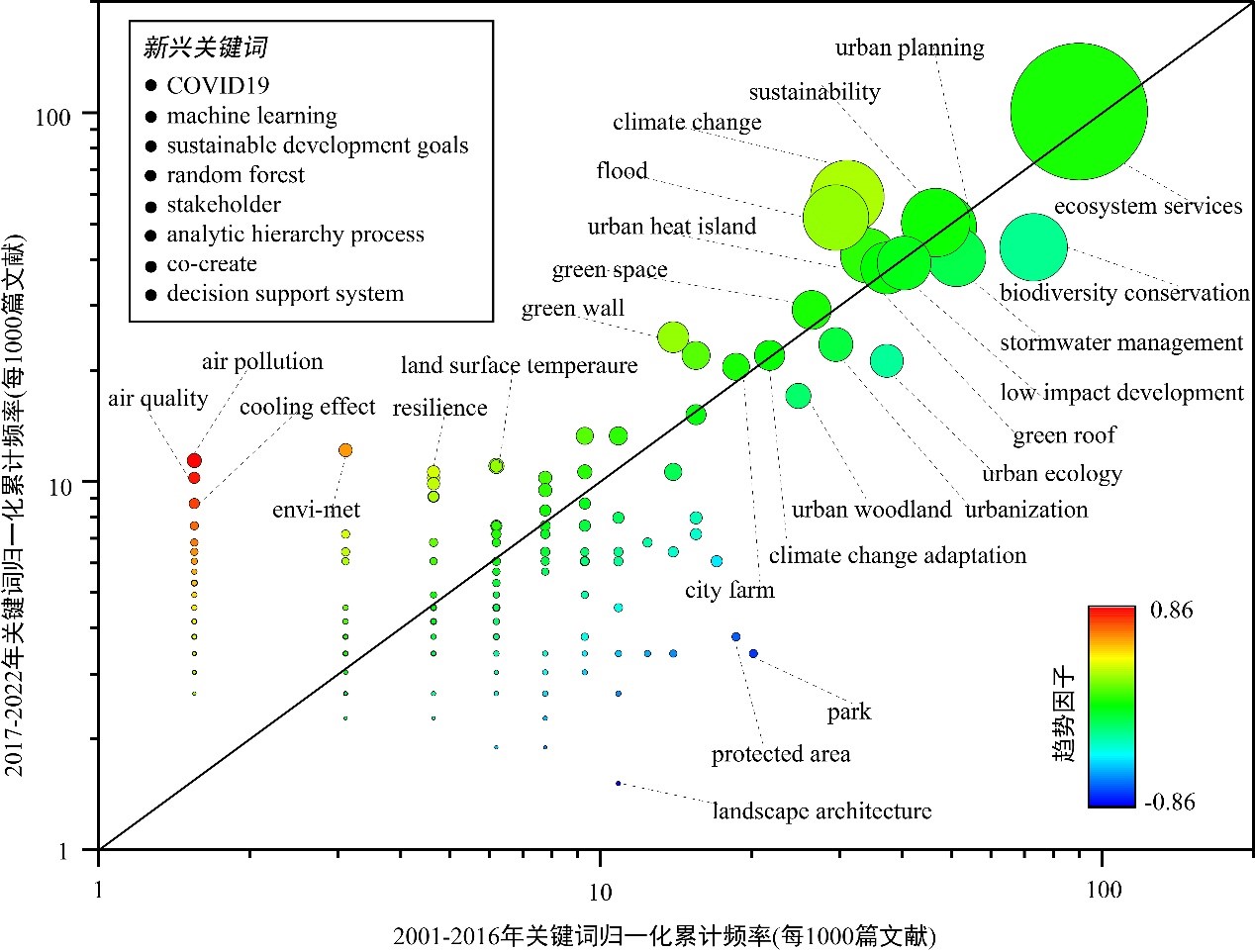 补硒的科学方法