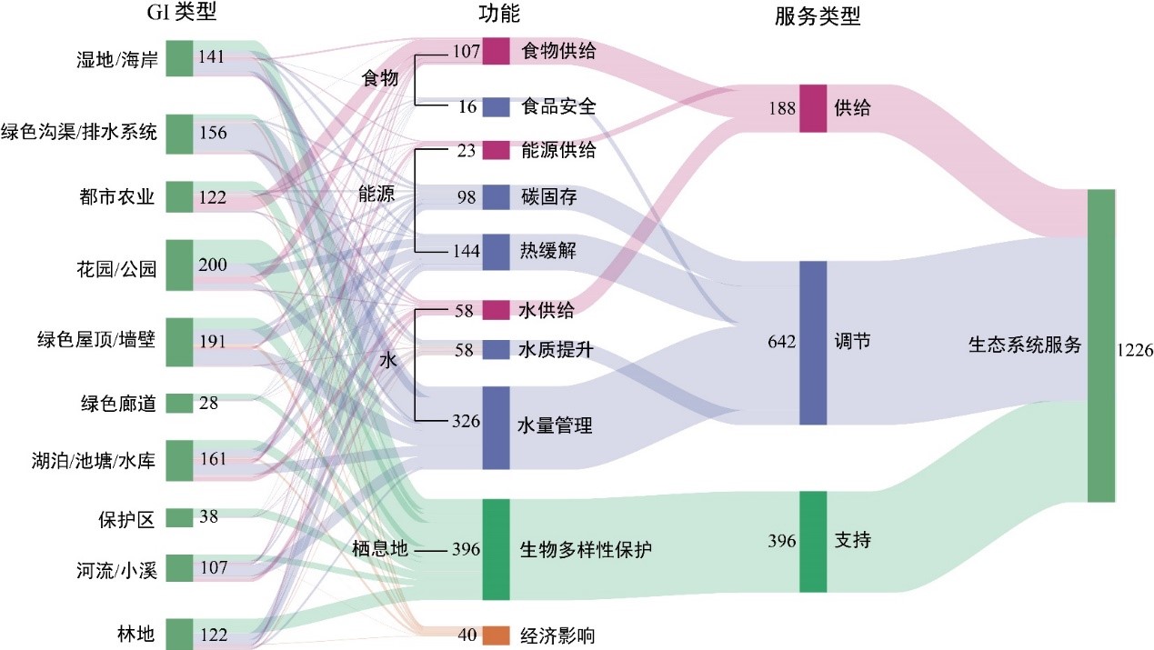 补硒的科学方法