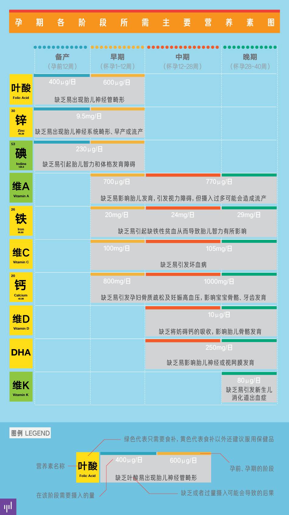 钙铁锌硒要补吗