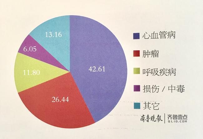 癌症补硒有用吗