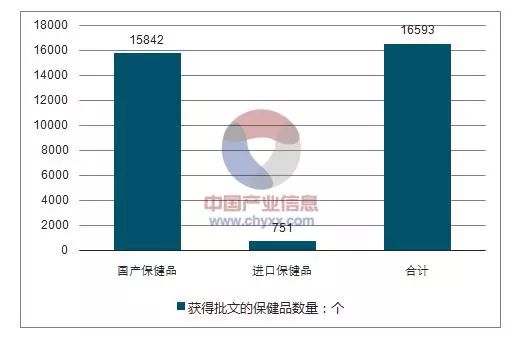 补硒营养品品牌