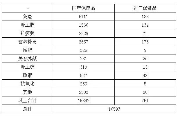 补硒营养品品牌