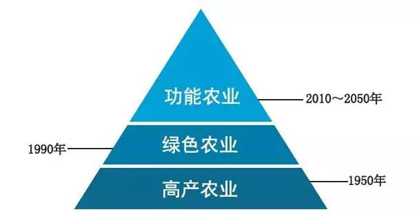 农作物人工补硒