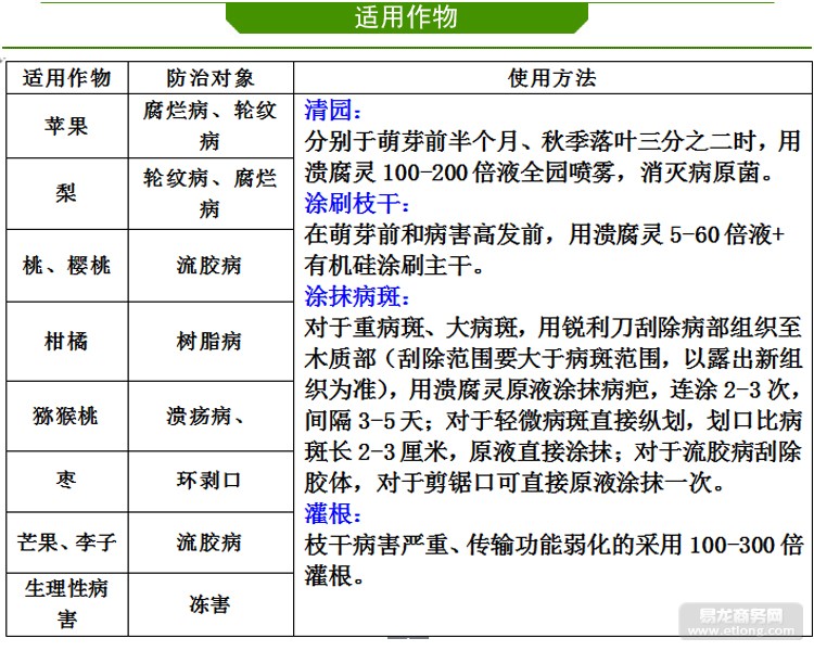 农作物怎样补硒