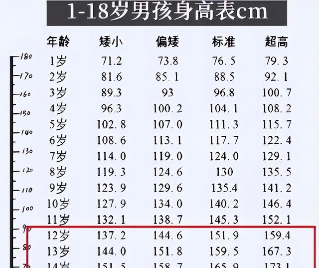 15岁初中生什么补钙好