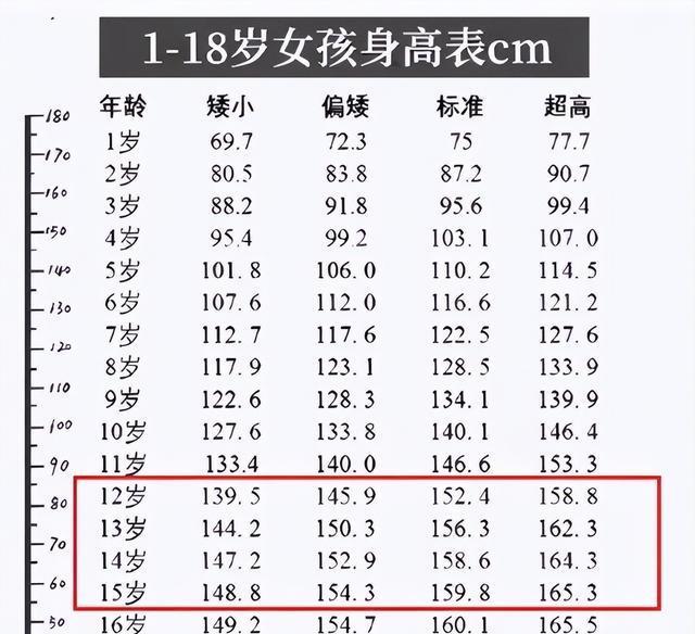 15岁初中生什么补钙好