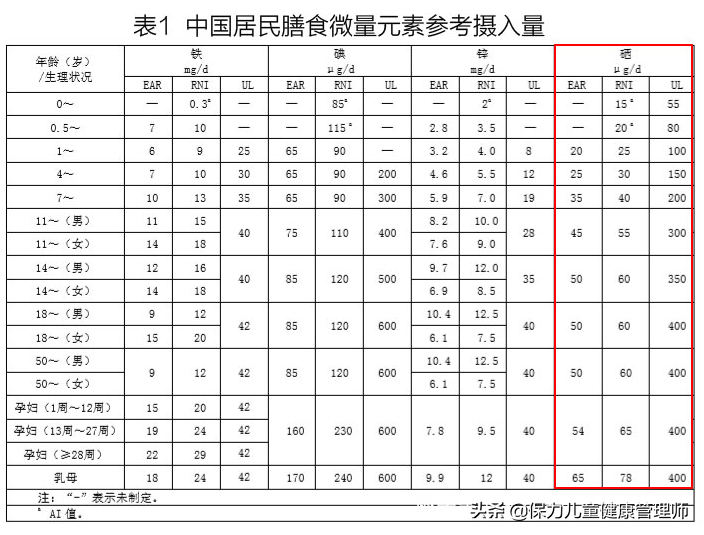 小孩补硒怎么办