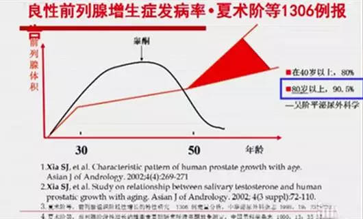 补硒对脑梗作用