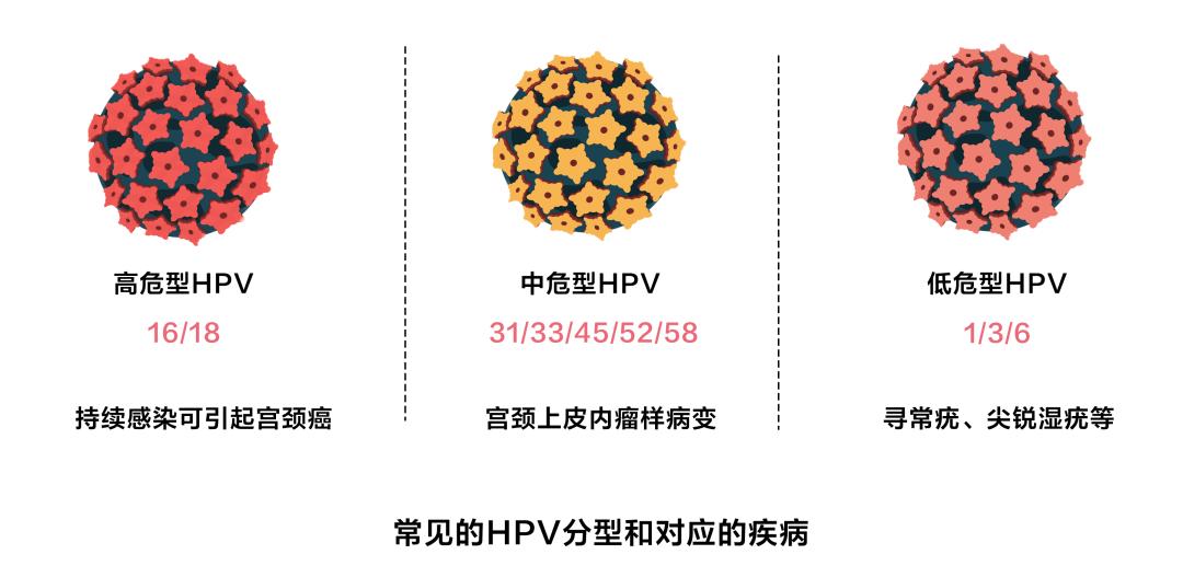 补硒能治瘊子吗