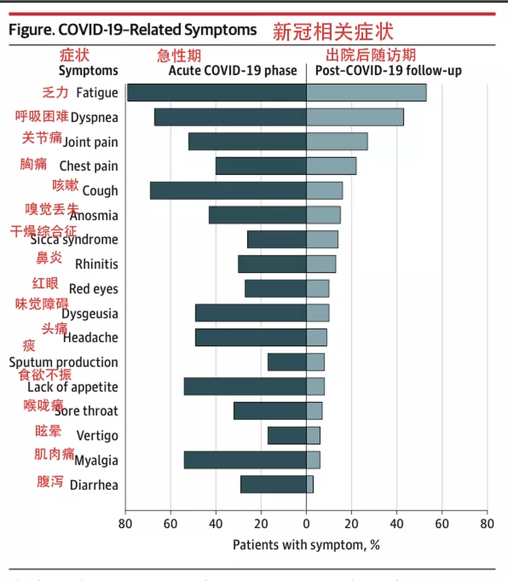 补硒可以防新冠