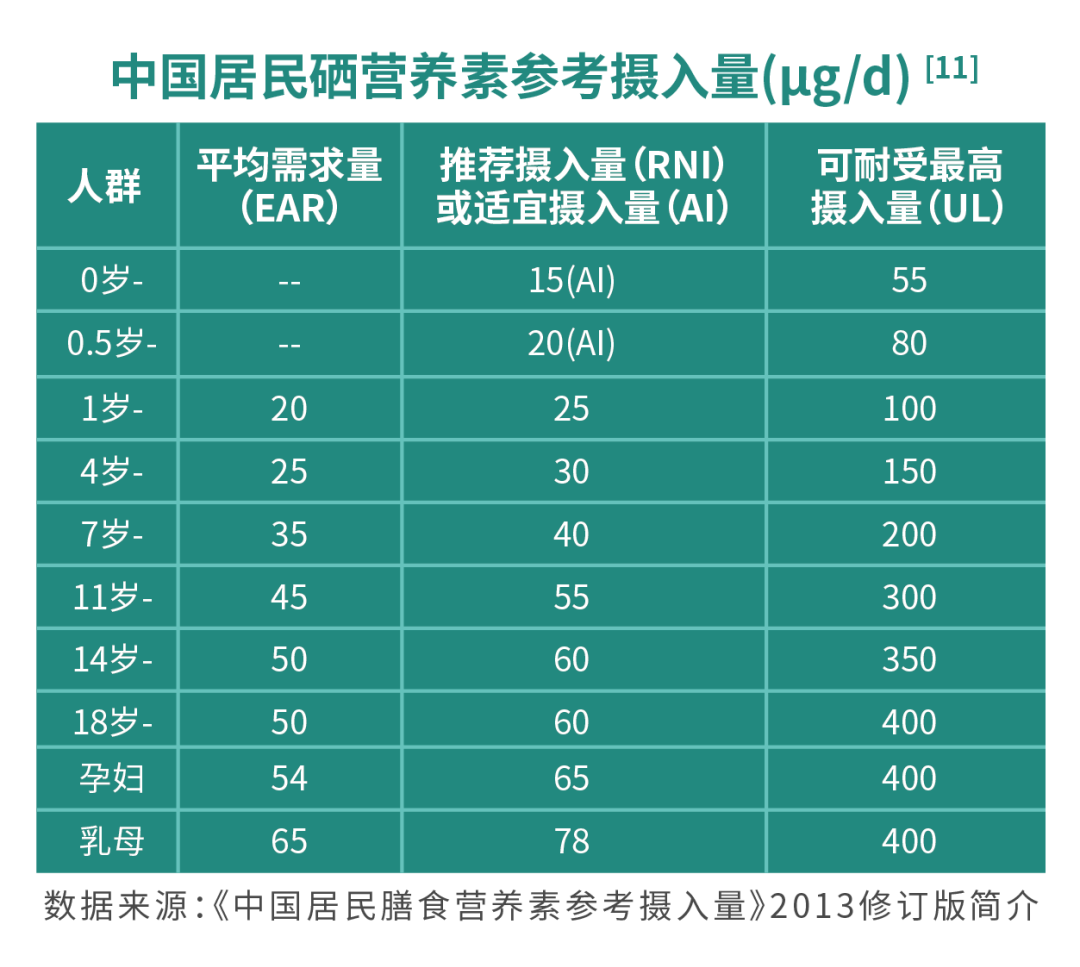 王广仪补硒抗癌