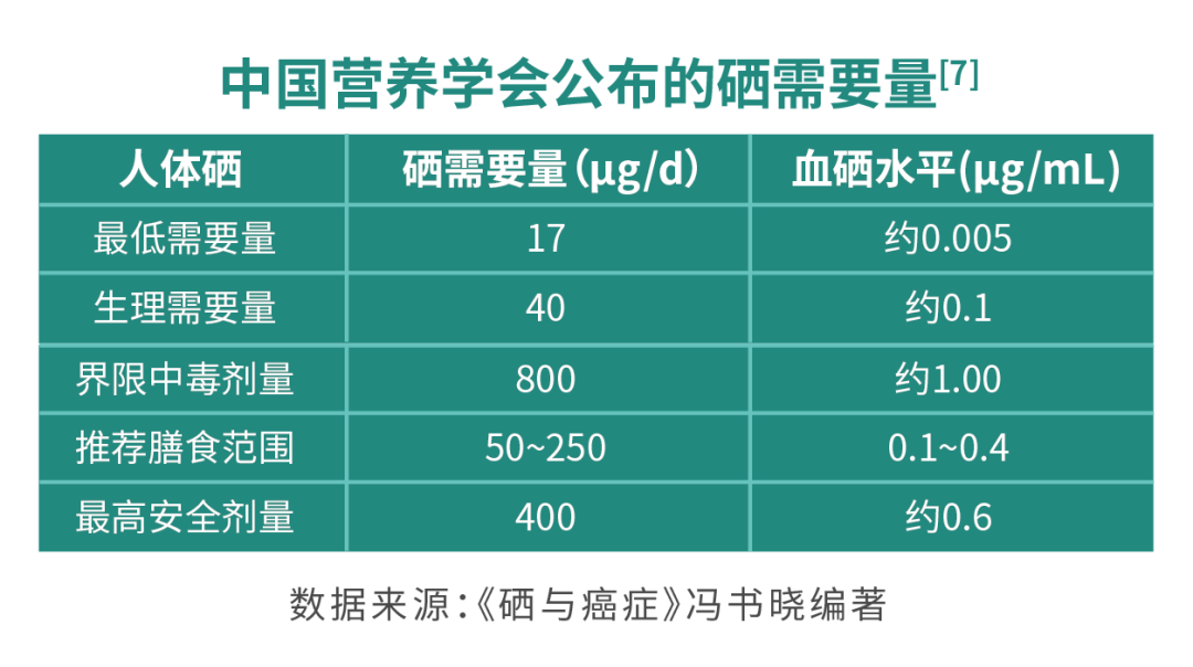 王广仪补硒抗癌