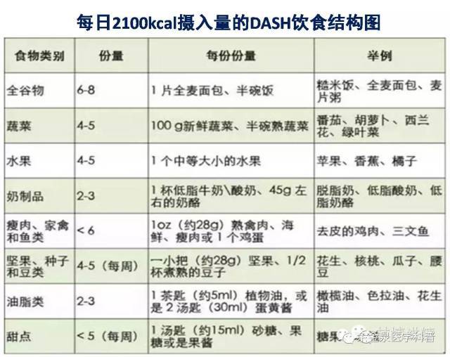 吃什么补钾钙硒