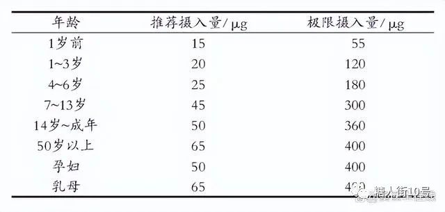 猪腰怎么做补硒