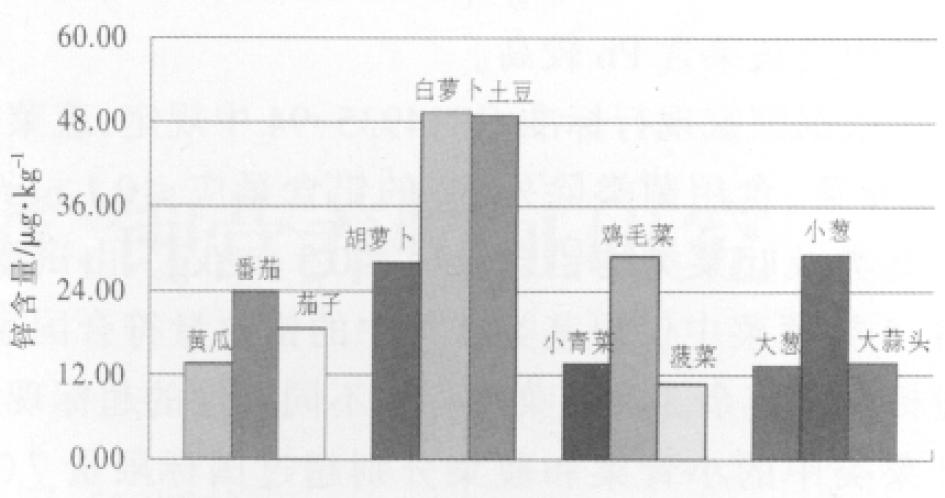 补硒蔬菜排行榜