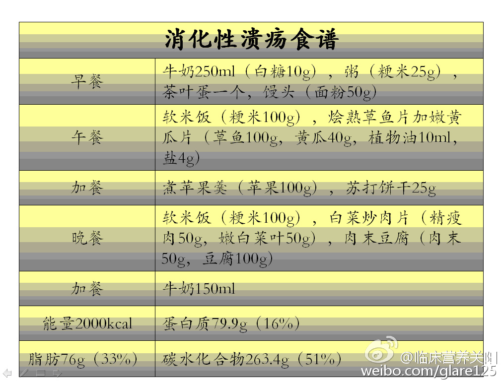 补硒为什么胃胀