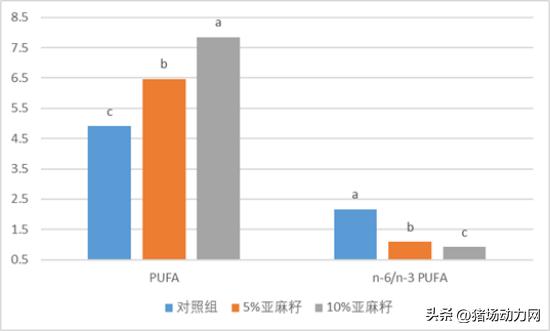 育肥猪用补硒吗