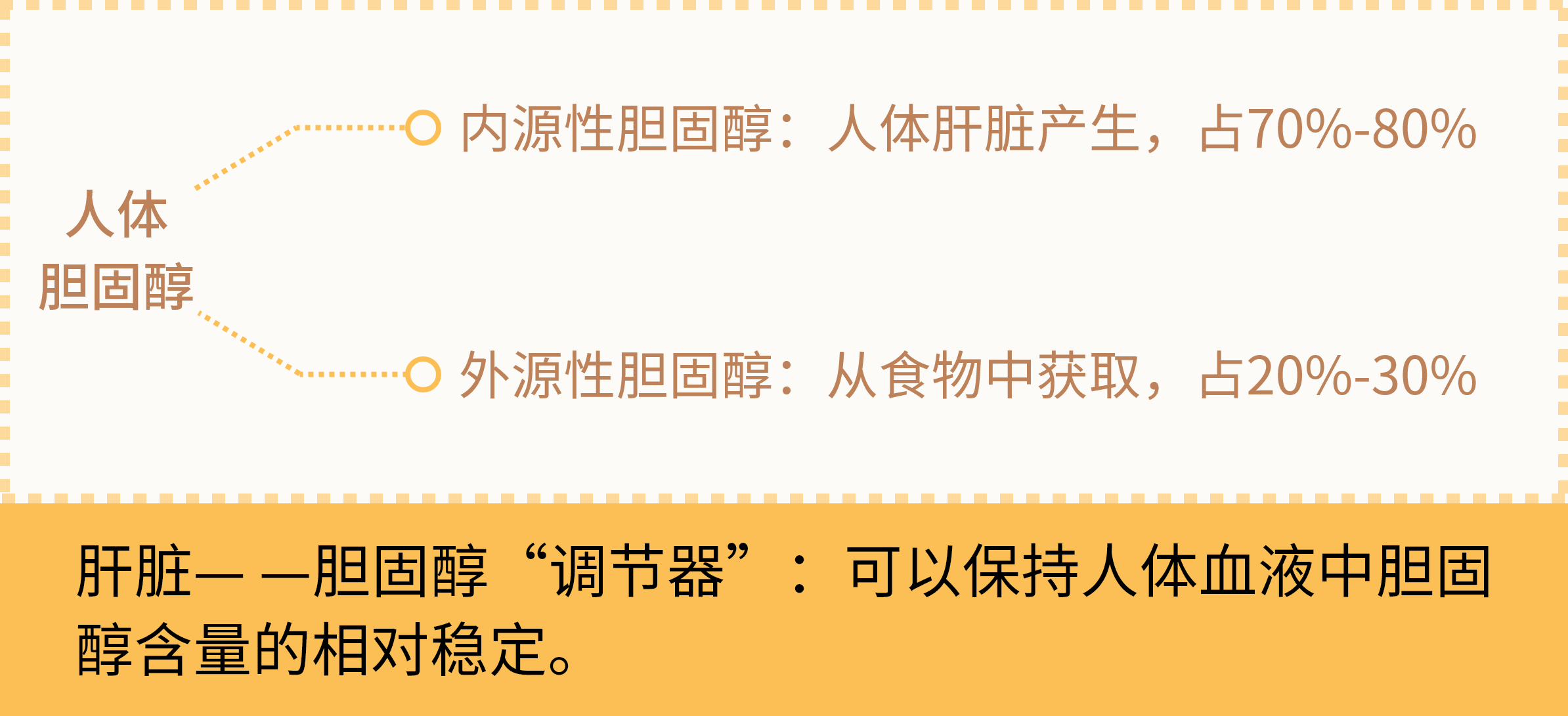 溢脂性皮炎补硒