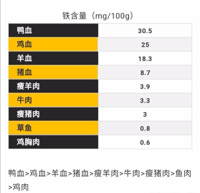 怎样补锌效果最好最快