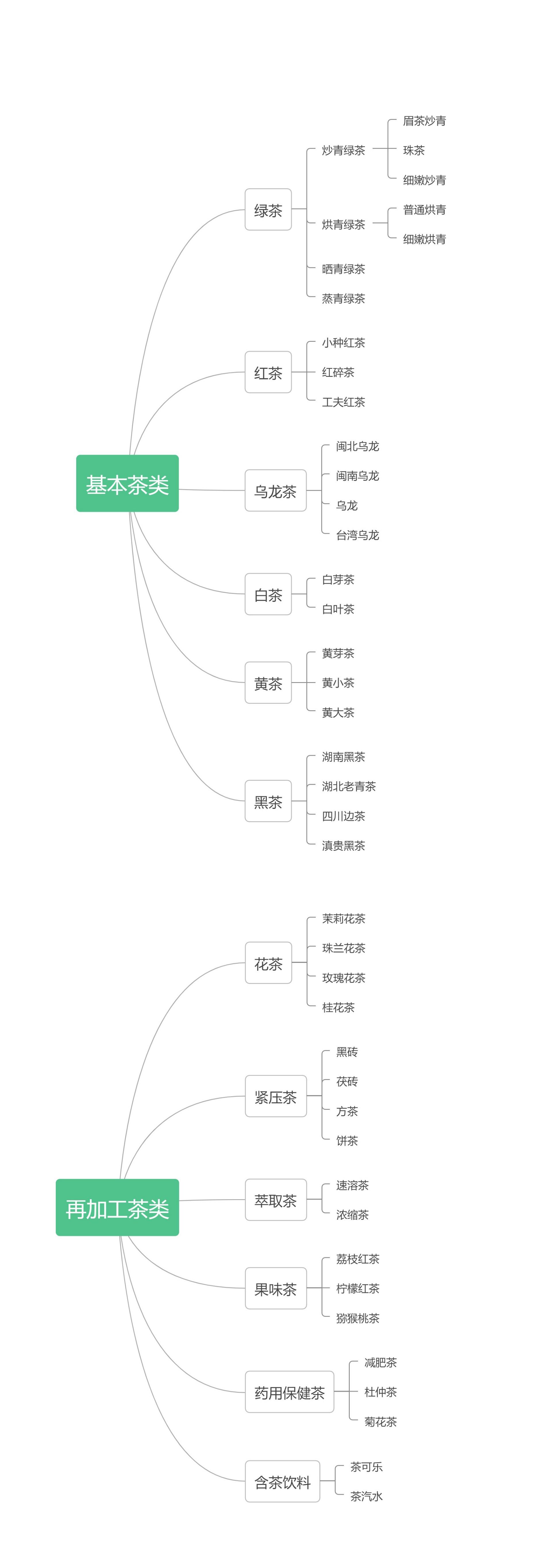 喝黑茶补硒元素