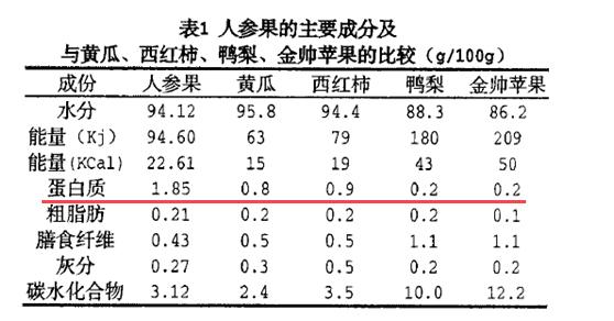 胆病可以补硒吗