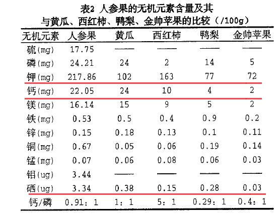 胆病可以补硒吗