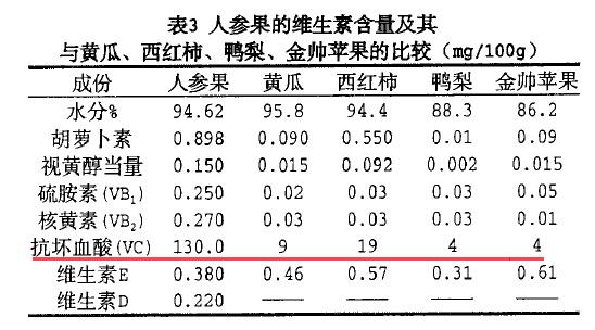 胆病可以补硒吗