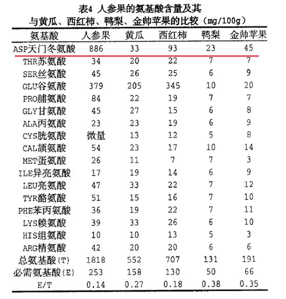 胆病可以补硒吗