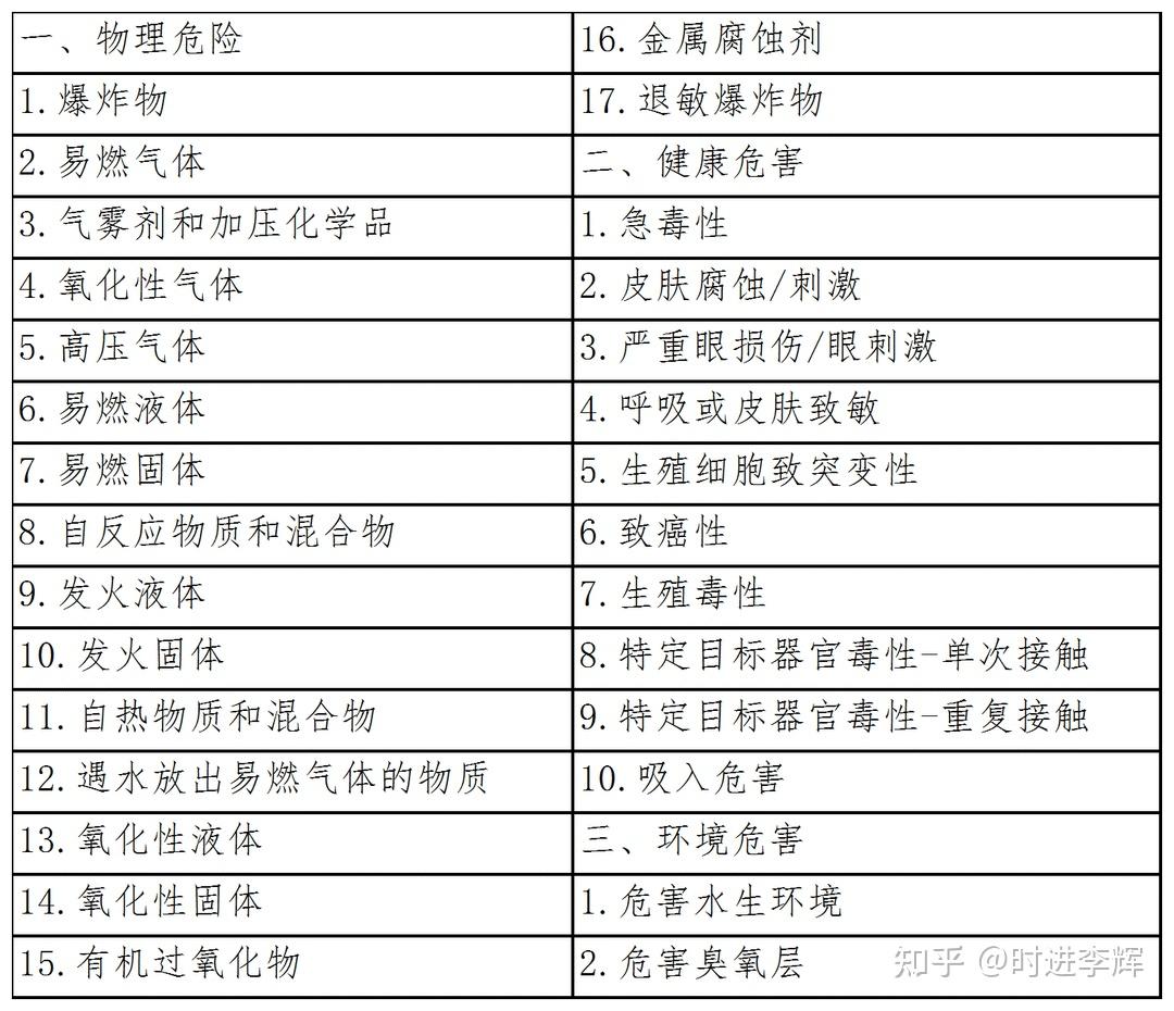 克山病补硒实验