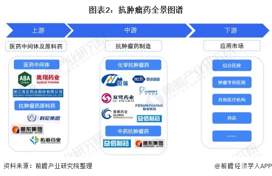 胆囊炎补硒案例