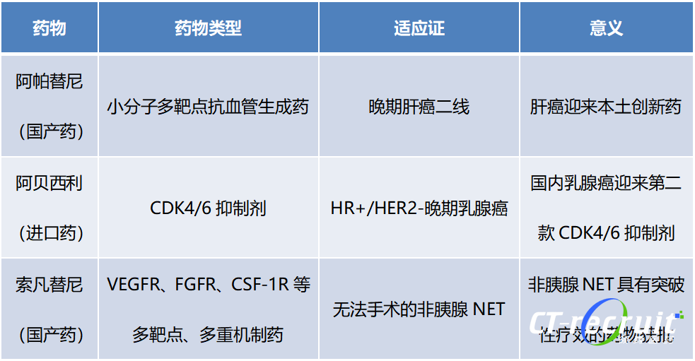 胆囊炎补硒案例