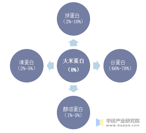 什么菜类能补硒