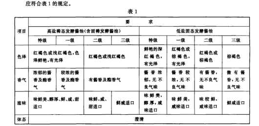 儿童要不要补硒