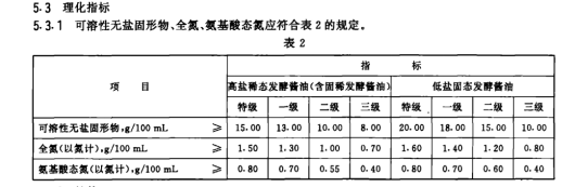 儿童要不要补硒